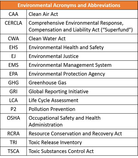 science of the total environment abbreviation|environmental acronyms list.